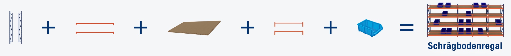 Beispiele Konfigurationen