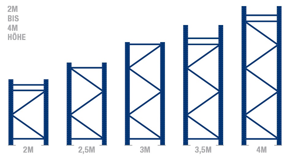 Ständer des Reifenregals