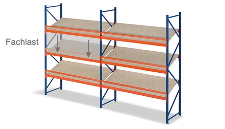 Fachlast